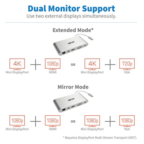Tripp Lite USB 3.1 Gen 1 USB C Docking Station w- USB-A, HDMI, VGA, mDP, Gigabit Ethernet, Mem Card, 3.5 mm & USB-C Charge 4K @…