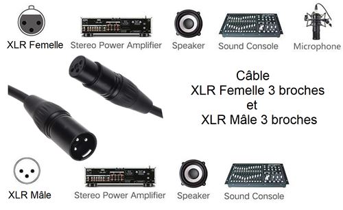 Fdit câble de micro XLR mâle vers femelle Câble de microphone XLR à XLR  Câble de micro XLR blindé équilibré à 3 broches - Cdiscount TV Son Photo