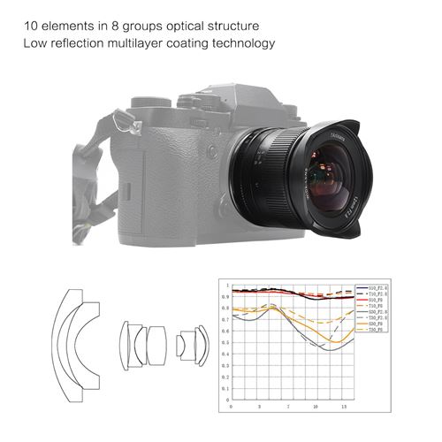 Objectif 7artisans 12mm F 2 8 Ultra Grand Angle A Mise Au Point