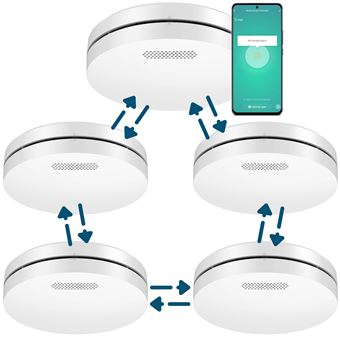 Détecteur Fumée Connecté Aroha Smart Life - Batterie 10 Ans Alarme 85dB