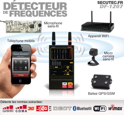 Détecteur de fréquences radio de 50MHz à 12GHz : GSM 2G 3G 4G LTE, WiFi,  Bluetooth, Wi-Max, DECT