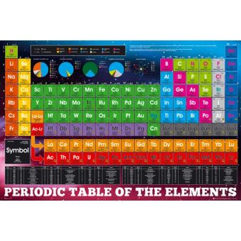 Tableau Periodique Des Elements 61x91 5 Cm Affiche Poster Poster Affiche Enroule Top Prix Fnac
