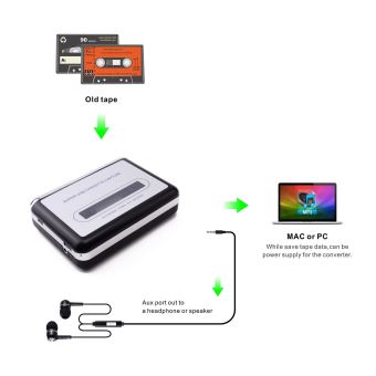 Baladeurs à Cassette Audio Digital USB Wankman Lecteur Cassette