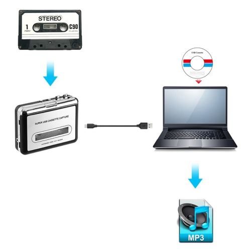Numérique maintenant.-Convertisseur USB Cassette à lecteur MP3 numérique  avec PC (Jack 3,5 mm).