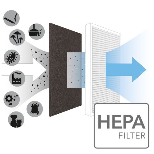 TROTEC Filtre True HEPA pour AirgoClean 10 E