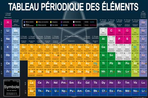 Ecole Poster - Tableau Périodique Des Éléments (61x91 cm)