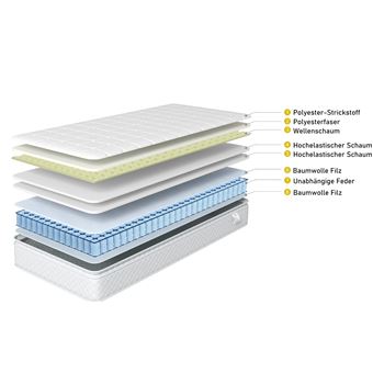 Sweiko - Matelas 90x200 cm - Épaisseur 16 cm - Luxe Matelas Mémoire de  Forme pour Adulte Enfant ergonomique, respirant et durable - Literie de  relaxation - Rue du Commerce