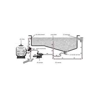 Filtre A Sable Cantabric 14 M H Accessoires Piscines Spa Et Jacuzzis Achat Prix Fnac