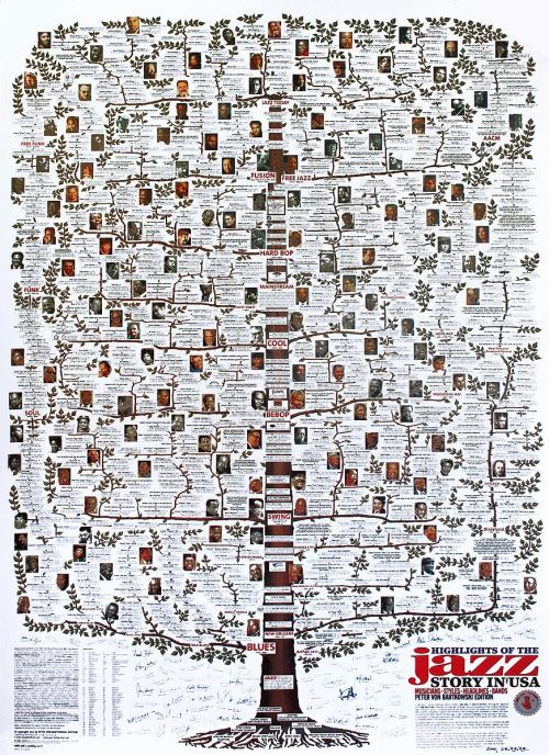Poster HIGHLIGHTS OF THE JAZZ IN USA 98,5 cm x 68,5 cm