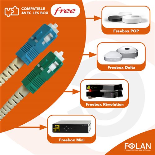jarretière Optique Compatible Free Box Câble à Fibre Optique 5M 