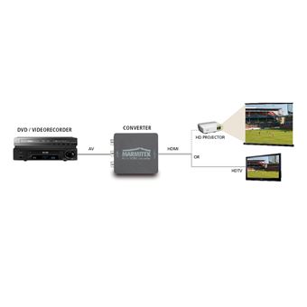 Marmitek Connect AH31 AV to HDMI converter - Convertisseur vidéo - vidéo composite - HDMI