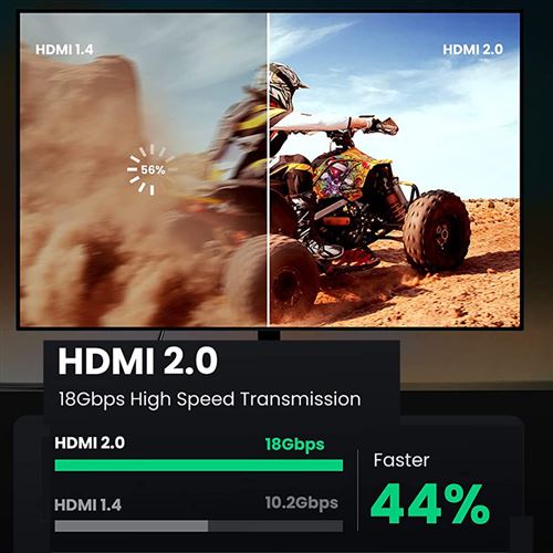 Câble HDMI UGREEN Rallonge 4K 60Hz Câble Extension HDMI Mâle vers Femelle à  Haute Vitesse Compatible avec TV Xbox One PS4 PS3 Roku (1M) - Câbles vidéo