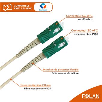 Câble fibre optique D2 10M Blanc box Bouygues SFR Orange