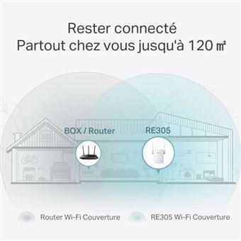RE305, Répéteur Wi-Fi AC1200