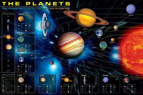 THE PLANETS - Les Planètes - 61x91,5cm - AFFICHE
