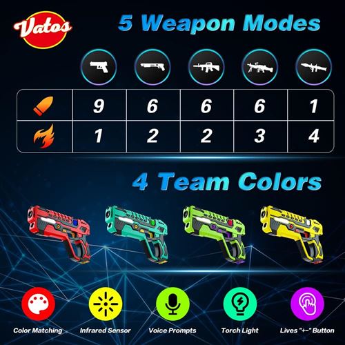 VATOS Infrared Laser Tag Guns Set: Pistolet avec des Gilets 4 Joueur  Game  Meilleur Cadeau pour Garçons Filles Intérieur et Extérieur : :  Jeux et Jouets