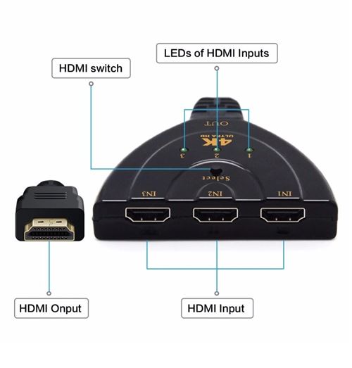 Commutateur HDMI 4K 3 Ports, Splitter 1 vers 3, Switch Automatique,  Converter Ultra HD, Compatible PS4/5, Xbox, Blu-Ray, TV Box, 3D, 1080P,  Audio LPCM/Dolby Digital, Plug & Play - Straße Tech ® 