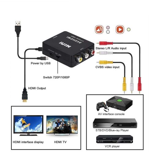 Adaptateur Convertisseur RCA vers HDMI ， AV vers HDMI, 3RCA Composite CVBS  Convertisseur Audio/Vidéo AV/HDMI Prise en Charge PAL/NTSC, 1080P pour VHS