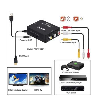 RCA vers HDMI, mini-adaptateur 1080P RCA composite CVBS AV
