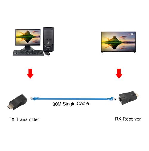 Amplificateur Adaptateur d'extension HDMI vers RJ45 récepteur +  transmetteur 30 m