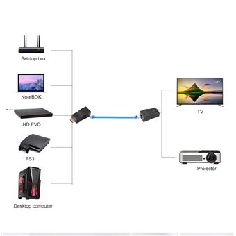 Bleu-Prolongateur HDMI 4K, 1080P, port RJ45 LAN, 30m, câble