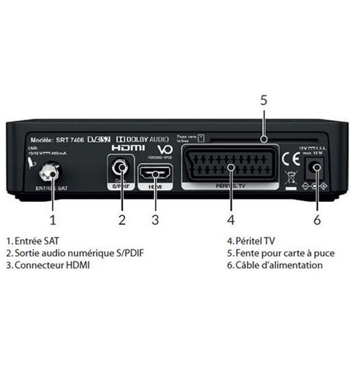 STRONG SRT8222 Récepteur TV TNT HD double tuner Port USB
