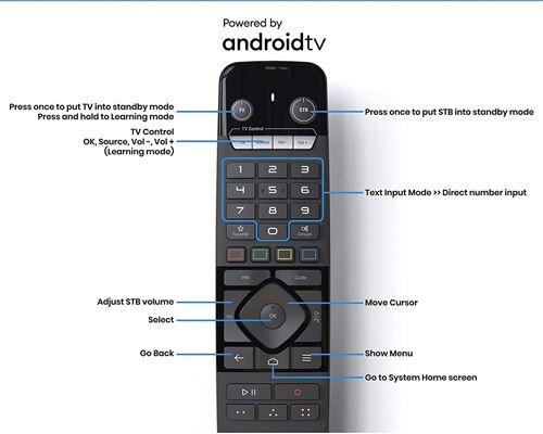 Box Android Formuler Boitier IPTV Android Z11 PRO - 4K - 2Go RAM