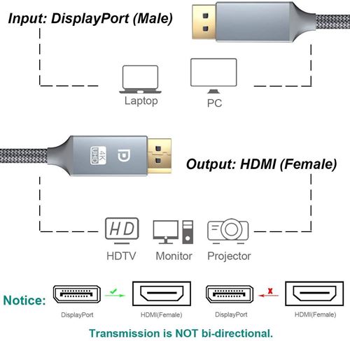 Snowkids Câble DisplayPort vers HDMI -1,8m 4K UHD Adaptateur