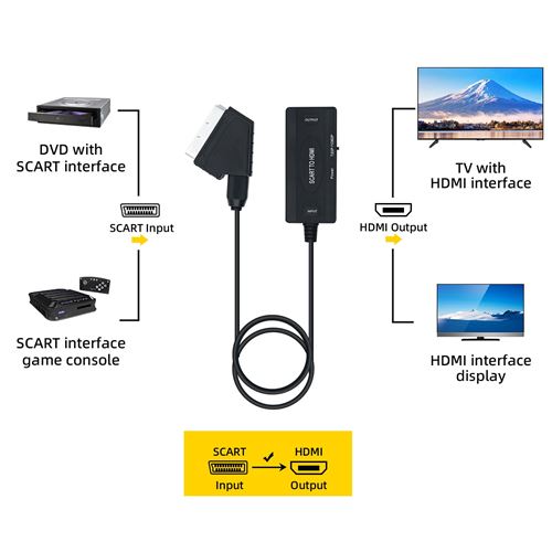 Adaptateur péritel vers Hdmi convertisseur Audio vidéo 1080p câble