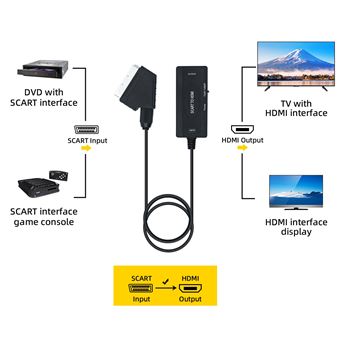 Mcbazel Convertisseur vidéo Péritel vers HDMI HD avec câble HDMI Adaptateur  audio vidéo Full HD 720P/1080P - Adaptateur et convertisseur - Achat & prix