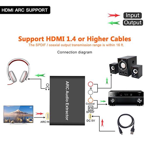 37€83 sur Extracteur audio HDMI ARC vers SPDIF optique audio stéréo coaxial  analogique 3,5 mm L / R-Noir - Adaptateur et convertisseur - Achat & prix