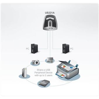 Commutateur de partage des périphériques USB 2.0 à 2 x 4 ports