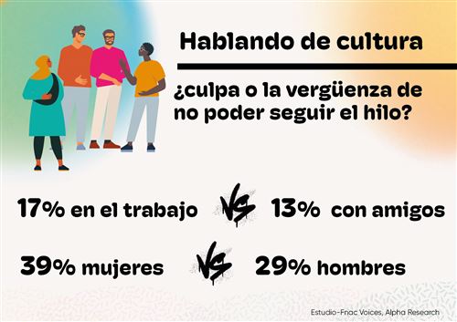 infografia-la-cultura-me-pone-culpa o verguenza de no seguir el hilo