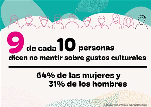 infografia-la-cultura-me-pone- 9 de cada 10 espa&ntilde;oles no miente sobre gustos culturales