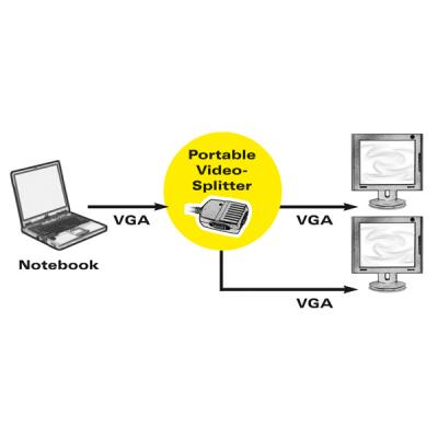 Value Portable Vga Video Splitter, 2-Way 250 Mhz - Divisor De Vídeo