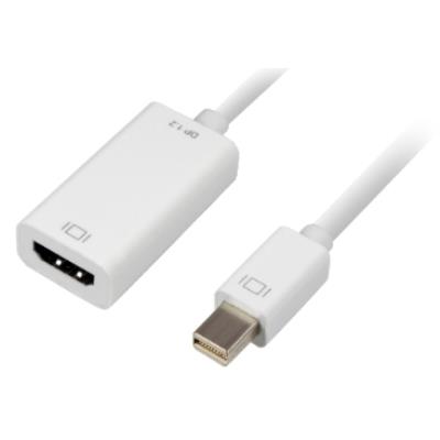 Sharkoon Blanco Adaptador 0.15M, Mini Displayport/Hdmi 0.15M Mini Displayport Hdmi Color Adaptadores