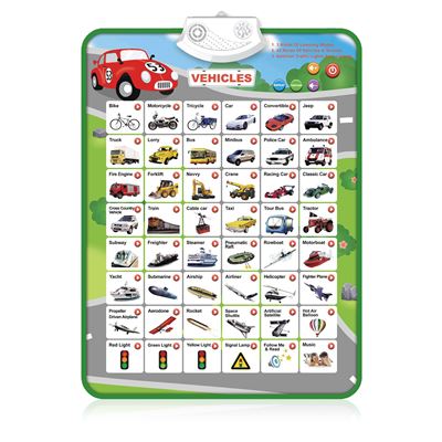 Dam Abecedario Electrónico Interactivo Vehículos Aprender Inglés, Parlante Póster Educativo. Multicolor