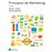 Principios de marketing