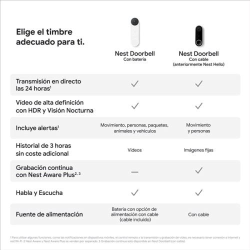 Timbre inalámbrico con vídeo Wi-Fi de exterior Google Nest Doorbell  (Reacondicionado grado A) · Google · El Corte Inglés