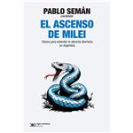 El Ascenso De Milei