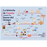 La historia de España contada con líneas del tiempo
