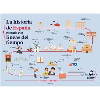 La historia de España contada con líneas del tiempo - 1