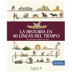 La Historia En 40 Lineas Del Tiempo