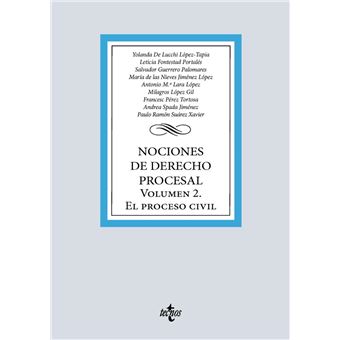 Nociones de Derecho Procesal