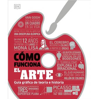Cómo funciona el arte