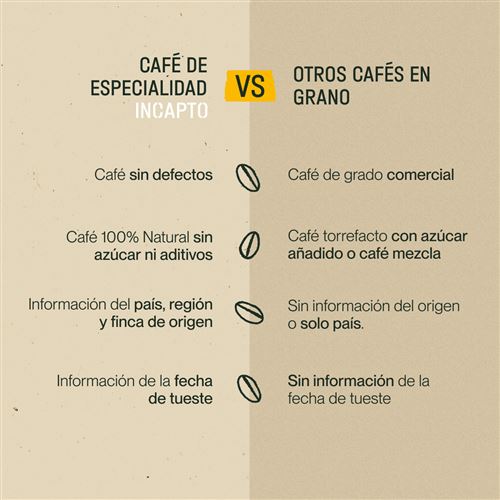 Incapto  Comprar Café de Especialidad en grano recién tostado