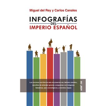 Infografias del imperio español