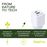 Cargador de pared Muvit for change BiooFnix GaN 1 USB QC 3.0 18W + Tipo C PD65W Blanco
