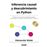 Inferencia Causal Y Descubrimiento En Python