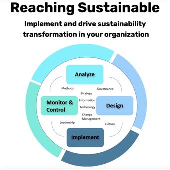 Reaching Sustainable - 1